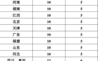 百世国际快递价格怎么查？