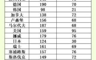 百世快递特殊区域派送费怎么算？