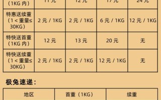 百世快递杭州到甘肃运费多少？