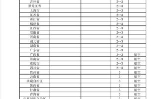 百世常熟到天津快递要多久？