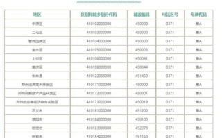 郑州两千家网点电话怎么查？