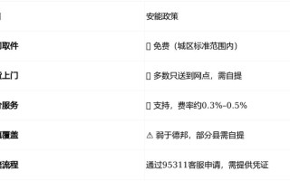 安能物流到赣州收费标准是什么？