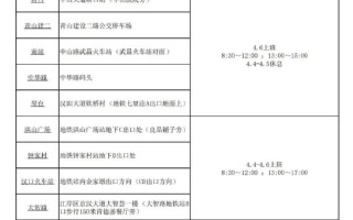 武汉硚口区中通网点在哪？