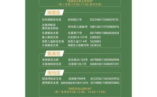 秦皇岛邮政网点查询电话是多少？