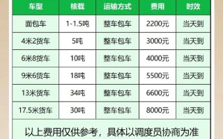 广东安能物流全国价格表