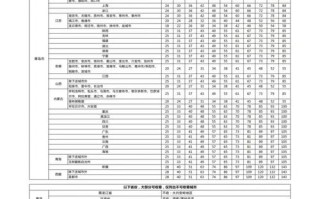 顺丰大连网点怎么查？快递网点查询表在哪找？