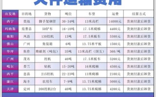 安能物流玉林到南宁价格多少钱？