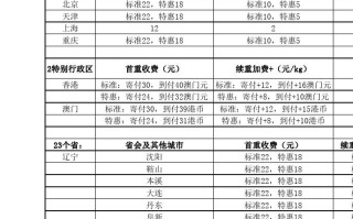 长春顺丰快递网点查询表