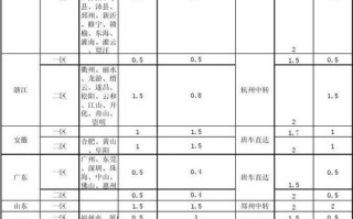 百世快递河北到广东需几天？