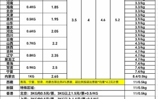 贵阳白云区圆通网点查询