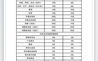 中山到北京百世快递几天到？
