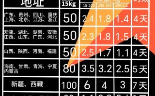 安能物流昆明到浙江运价多少？