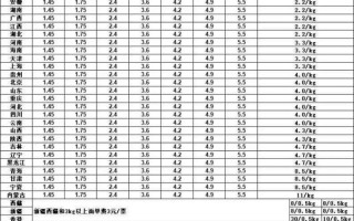百世快递和圆通快递比较