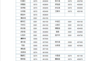 东明县邮政网点电话查询
