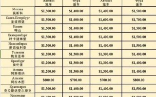 桂林安能物流运费价格表怎么查？