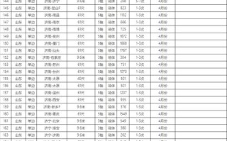 宜宾上江北百世快递电话