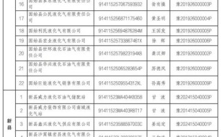 渭南天然气公司网点在哪查？