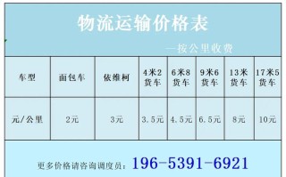 广东寄辽宁安能物流收费多少？