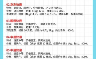 百世快递收费到底快不快？