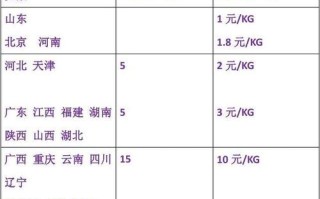 百世快递收费价表图片怎么看？