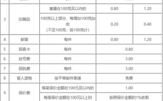 百世快递广州到上海费用多少？
