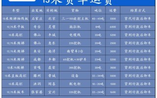 安能物流攀枝花自提点有哪些？