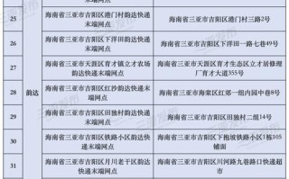 漳州芗城区邮政网点查询