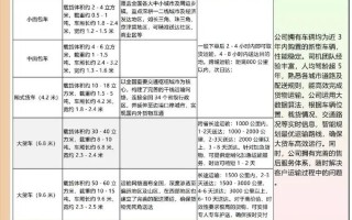 百世快递山东到西安要多久？