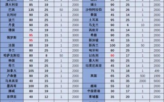 河南国际e邮宝最新网点在哪？