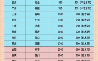 同城百世快递价格查询