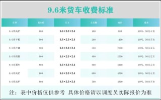 安能物流郑州到苏州价格