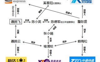 百世快递改地址电话是多少？