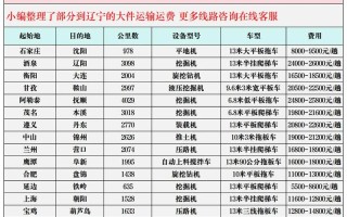 辽宁物流网点怎么查？