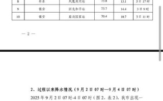 中通东北塘网点电话多少？