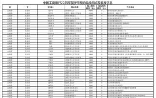 南昌工商银行网点怎么查？