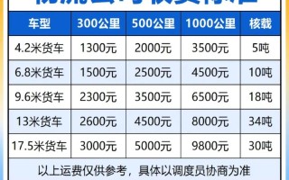 安能物流200斤运费多少钱？