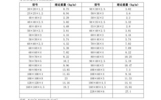 安能物流方数重量比如何计算？