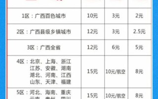 河南韵达快递网点在哪？怎么查？