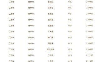 南京邮政网点怎么查？