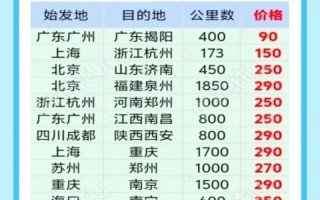 安能物流安徽寄山东价格