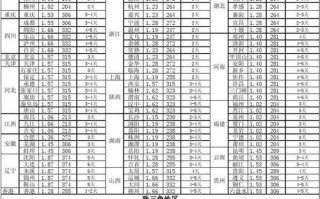 荔湾区安能物流网点在哪？