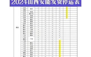 徐闻安能物流寄送地址表怎么查？