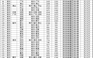 韵达青林路附近网点在哪？