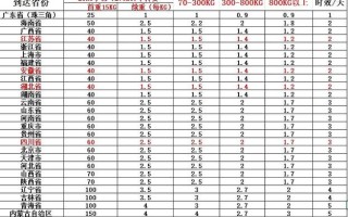 安能物流官网费用价格表怎么查？