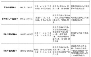 安能物流和县电话费用多少？