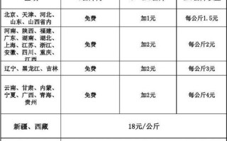 百世快递怎么收费？