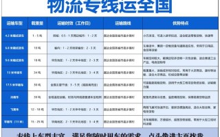 金华百世快递到徐州需几天？