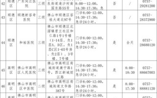 佛山网点电话怎么查？