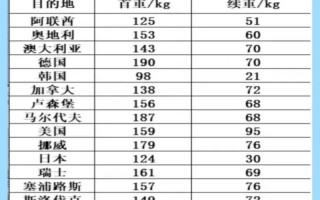 中江百世快递寄件怎么收费？