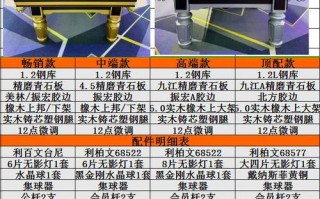 安能物流运台球桌运费多少？